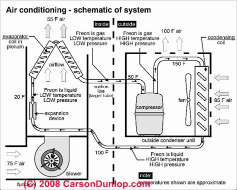 Floor wiring diagram wiring diagram. ACG: Air condition Diagram