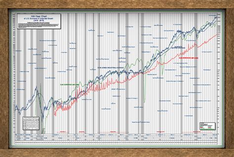 Stock Market Over 100 Years Ubicaciondepersonascdmxgobmx
