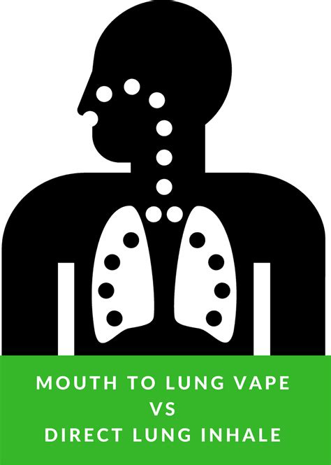 Mouth To Lung Vape Vs Direct Lung Inhale E Cigs Advice