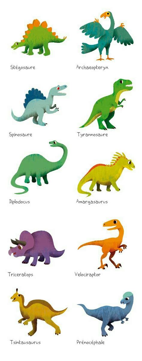 The Different Types Of Dinosaurs Are Depicted In This Poster Which