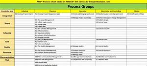 Pmp Process Chart Excel Pmbok 6th Edition Jayantkodwani Com