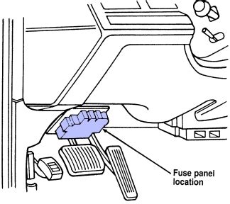 The video above shows how to replace blown fuses in the interior fuse box of your 1999 lincoln town car in addition to the fuse panel diagram location. Lincoln Town Car (1992-1997) Fuse Diagram • FuseCheck.com
