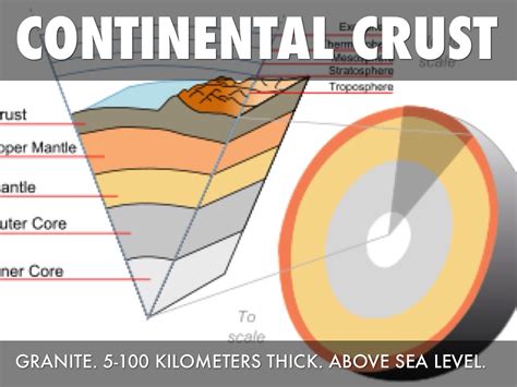 Continental Crust