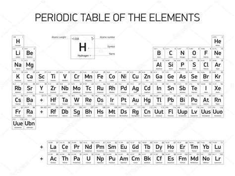 Tabela Periódica Dos Elementos Vector Design Versão Preto E Branco