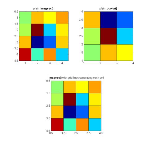 Corner Displaying Grid Lines In Imagesc Function In Matlab Hot