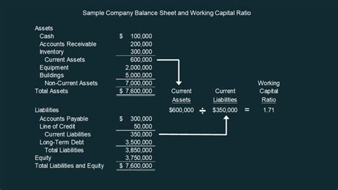 Net Working Capital Formulas Examples And How To Improve It 2022