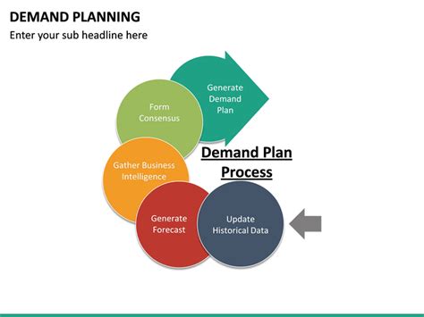 What Is Demand Planning Images And Photos Finder