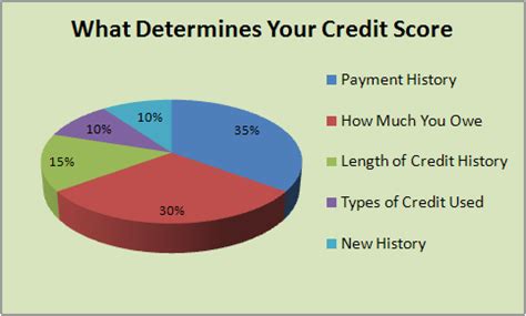 Do you want to understand how credit cards impact your credit history and how to maximize your credit scores? Easy Solutions - Credit Services