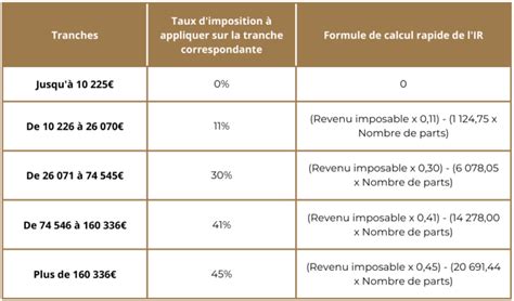 Pel Choisir Entre Flat Tax Et Bar Me Progressif De L Ir