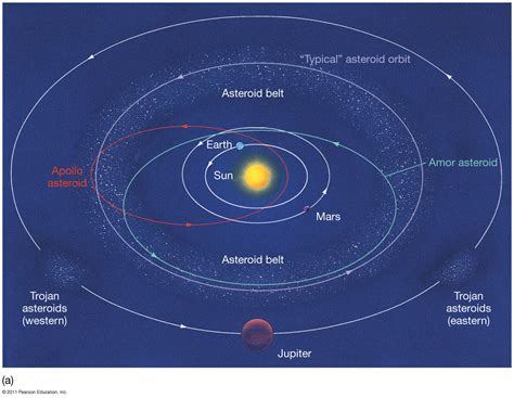 Asteroid Belt Vs Kuiper Belt Vs Oort Cloud The