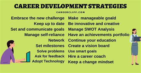 14 Career Development Strategies For Companies Career Cliff