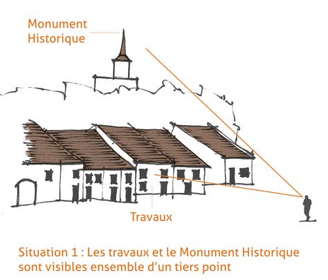 Comment savoir si votre projet est situé dans un périmètre monument