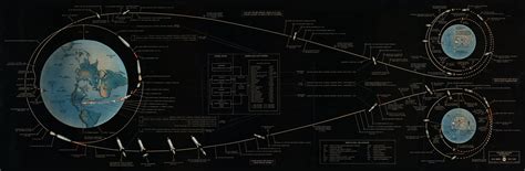Apollo Mission Flight Plan - 1967 | Apollo missions, Apollo 11, Apollo 11 mission