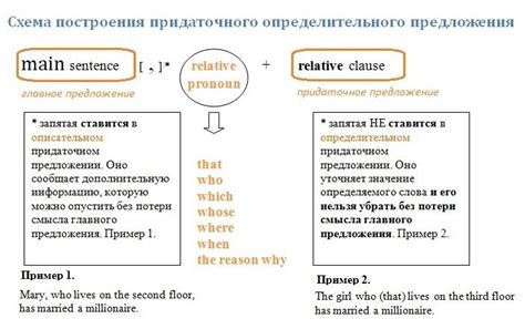 Non defining relative clauses кратко