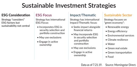 Should You Follow The Trend Into Sustainable Investing Johnson