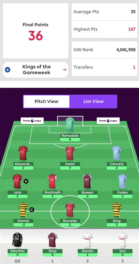 Ff247 Site Team And Predicted Line Ups Gameweek 24 Laptrinhx News