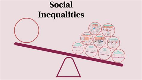 Social Inequalities By Annie Davey On Prezi