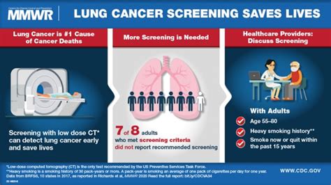 Screening For Lung Cancer States Mmwr