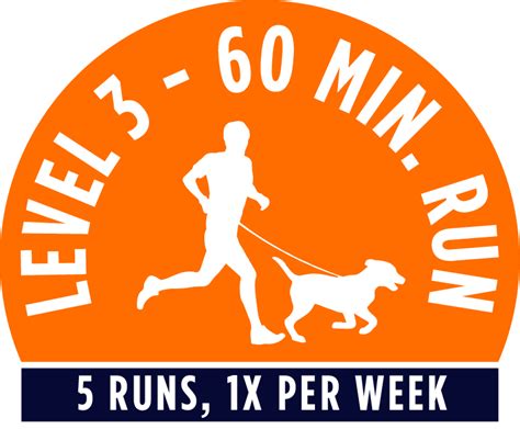 Level 3 Dog Running Package 60 Min Session 1x Per Week 5 Runs Total