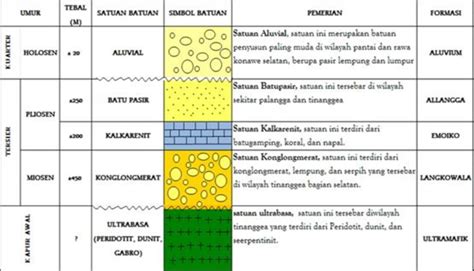 Geologi Dan Analisis Lingkungan Pengendapan Satuan Batupasir Ngrayong Hot Sex Picture