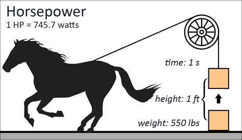 Kw To Hp Converter Kilowatts To Horsepower Converter