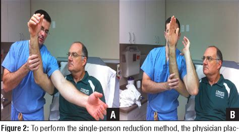 Figure 2 From A Novel Reduction Technique For Elbow Dislocations