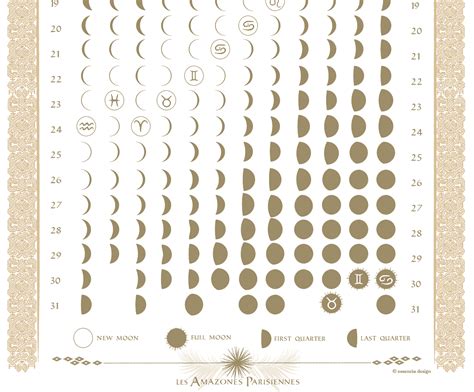 Calcul du terme, date de conception et congé mat pleine lune calendrier chinois grossesse 2021 | pleine lune 26 mai 2021quand on est luno sensible, les nuits de pleine lune sont une période où. Calendrier Lunaire - Les Amazones Parisiennes