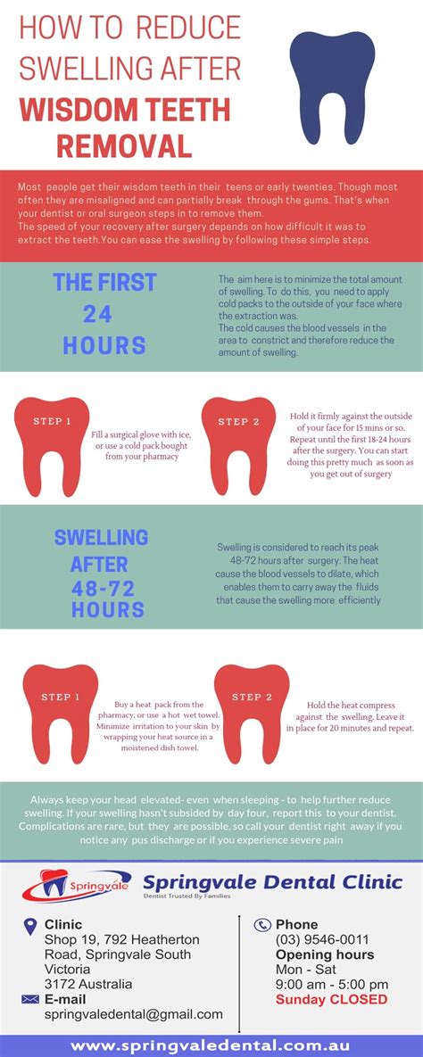 Reduce Post Wisdom Tooth Extraction Swelling Recovery Tips