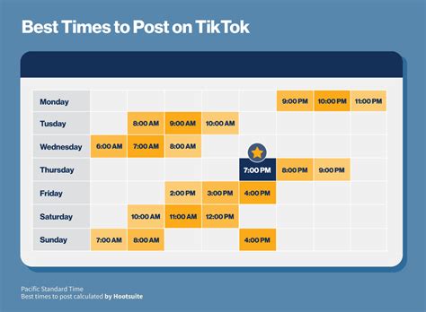 How To Find Your Target Audience On Tiktok 2023