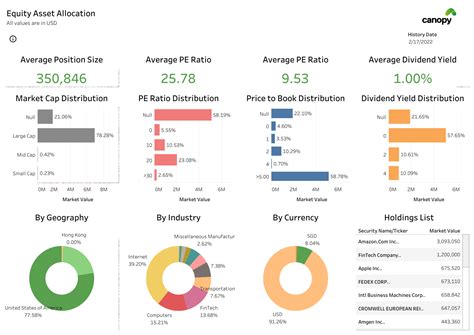 Asset Allocation Dashboards Canopy Help Center