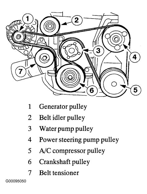 Diagram Ford Taurus Engine Belt Routing Diagram Fivediagrams Hot Sex