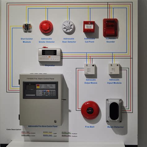 200 Addressable Devices Fire Alarm Panel Fire Alarm Intelligent Alarm