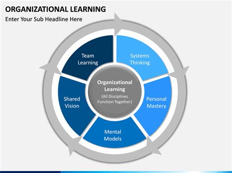 Organizational Learning Powerpoint Template Sketchbubble