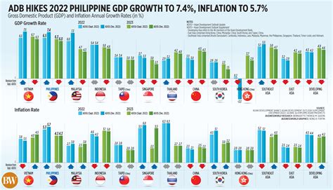 Phl Growth Likely 2nd Fastest In Se Asia Businessworld Online