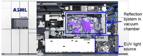We did not find results for: Internal structure of ASML NXE:3400B scanner. Source: ASML ...