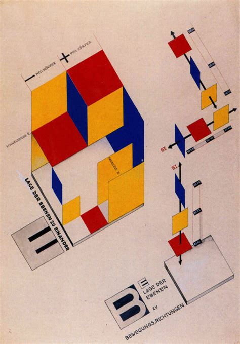 Arte Contemporaneo La Bauhaus 1919 1933