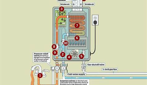 gas hot water heater schematic