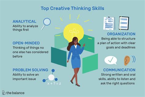 Importance Of Creative Thinking In Our Life