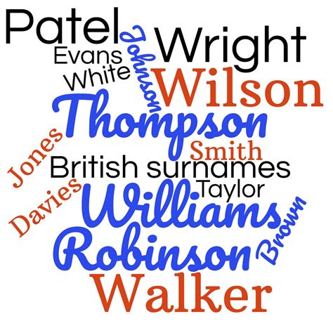 British Surnames Myheritage Wiki