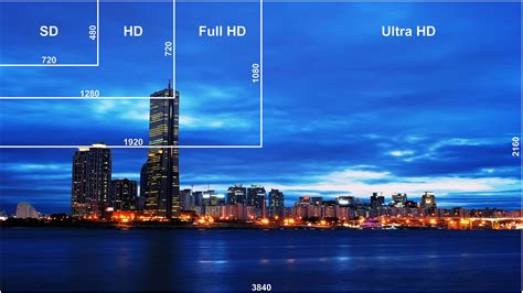 K et Ultra HD UHD quelles sont les différences