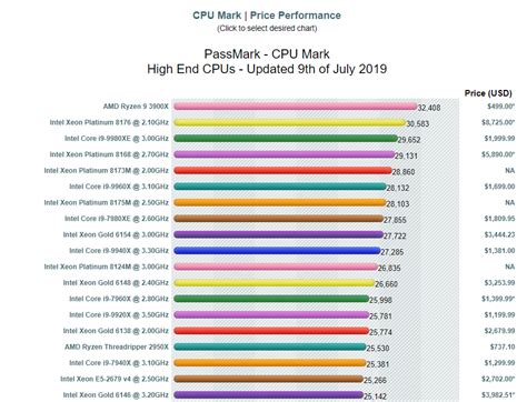 And Legacy Cpu Benchmarks Hierarchy Cpu Off