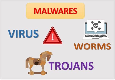 What Is Computer Virus Worms And Trojans UseMyNotes