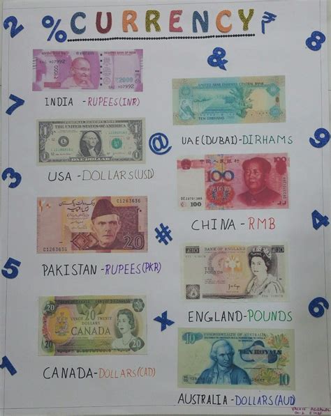 Currency Chart Countries Schoolprojects Mathematics Diy Arts And