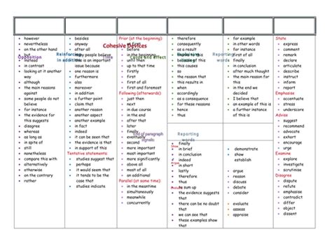Literary Devices Chart By Uk Teaching Resources Tes