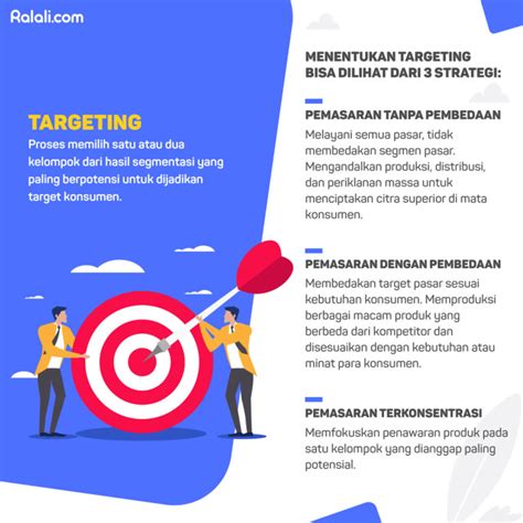 Apa Yang Dimaksud Dengan Pemasaran Segmenting Targeting