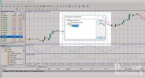 Shift Scroll And Adjust Charts In Metatrader 4 Full Guide Eightcap