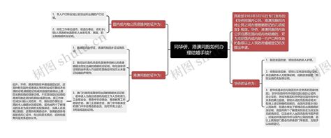 同华侨、港澳同胞如何办理结婚手续思维导图编号p6271022 Treemind树图