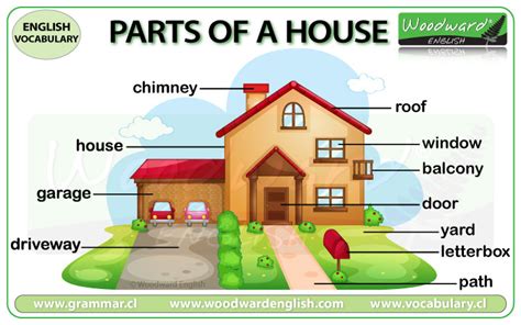 Vocabulary Parts Of The House And Furniture Platzi