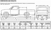 Ford Ranger Dimensions : The Ranger Station