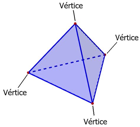 Tetraedro Caras Vértices Y Aristas Neurochispas